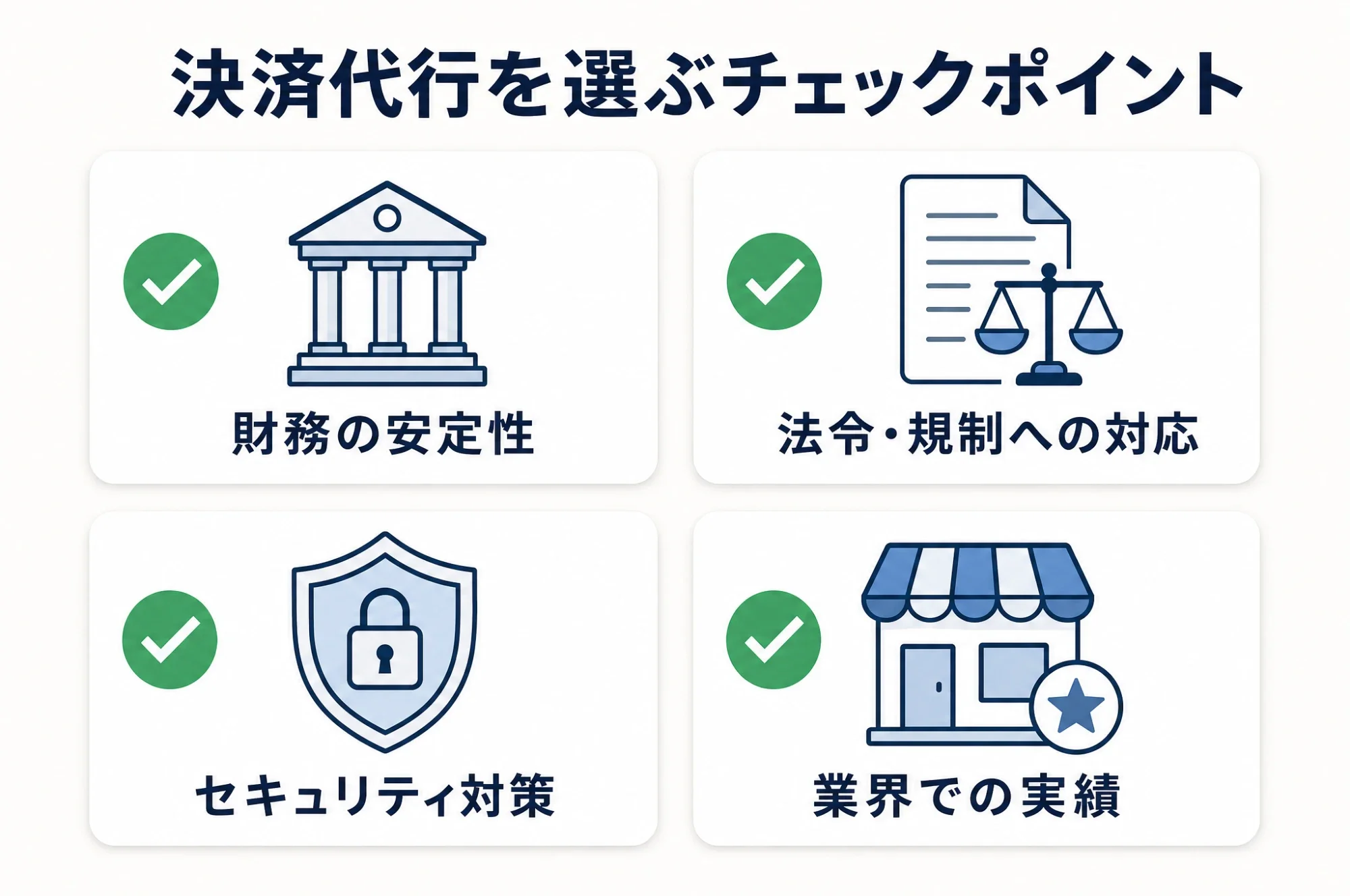 風俗店向け決済代行を選ぶチェックポイント:財務の安定性・法令規制への対応・セキュリティ対策・業界での実績の4項目を示す図